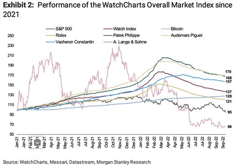 rolex prices fall|current prices rolex watches.